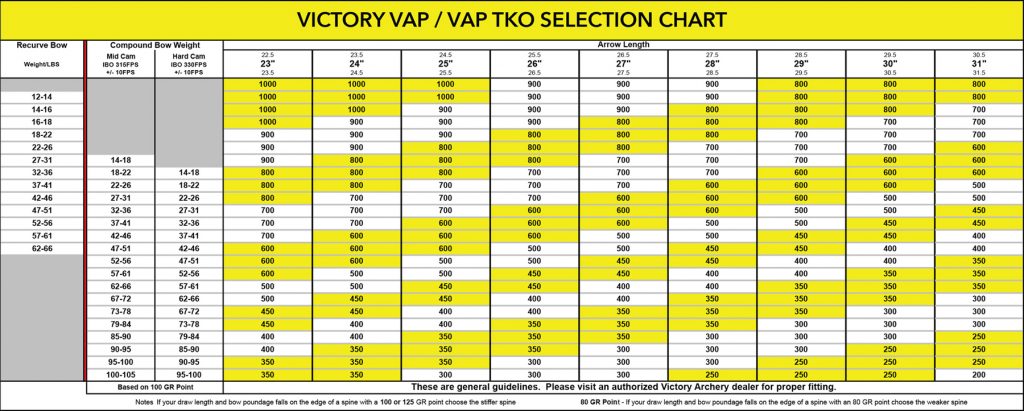 arrow guide victory archery victory arrow spine chart