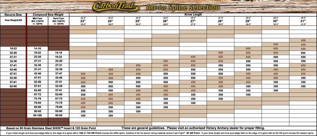 Victory Arrow Spine Chart