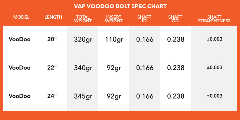Voodoo Chart