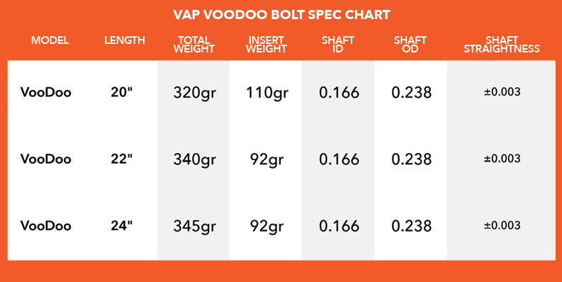 Crossbow Bolt Weight Charts