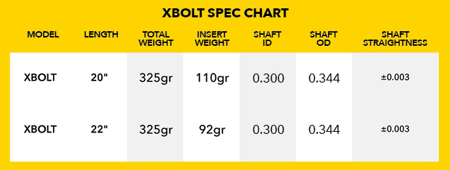 Crossbow Bolt Weight Charts