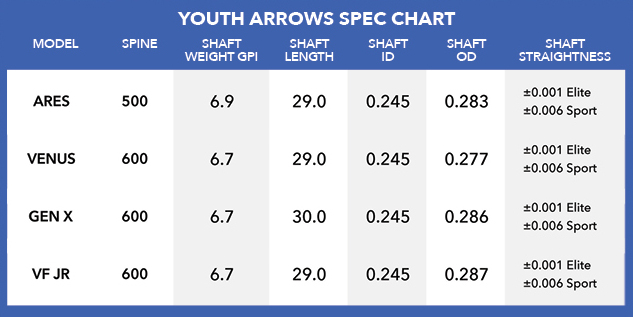 Target Size Chart For Girls