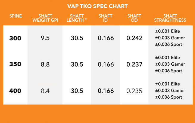 Victory Vap Spine Chart