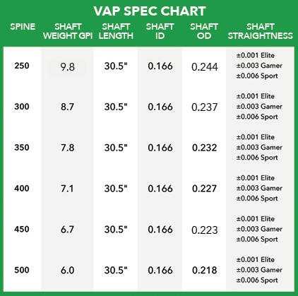 Crossbow Bolt Weight Charts