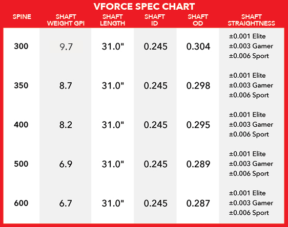 Arrow Shaft Diameter Chart