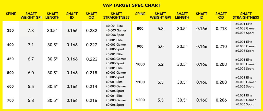 victory vap arrow chart - Focus