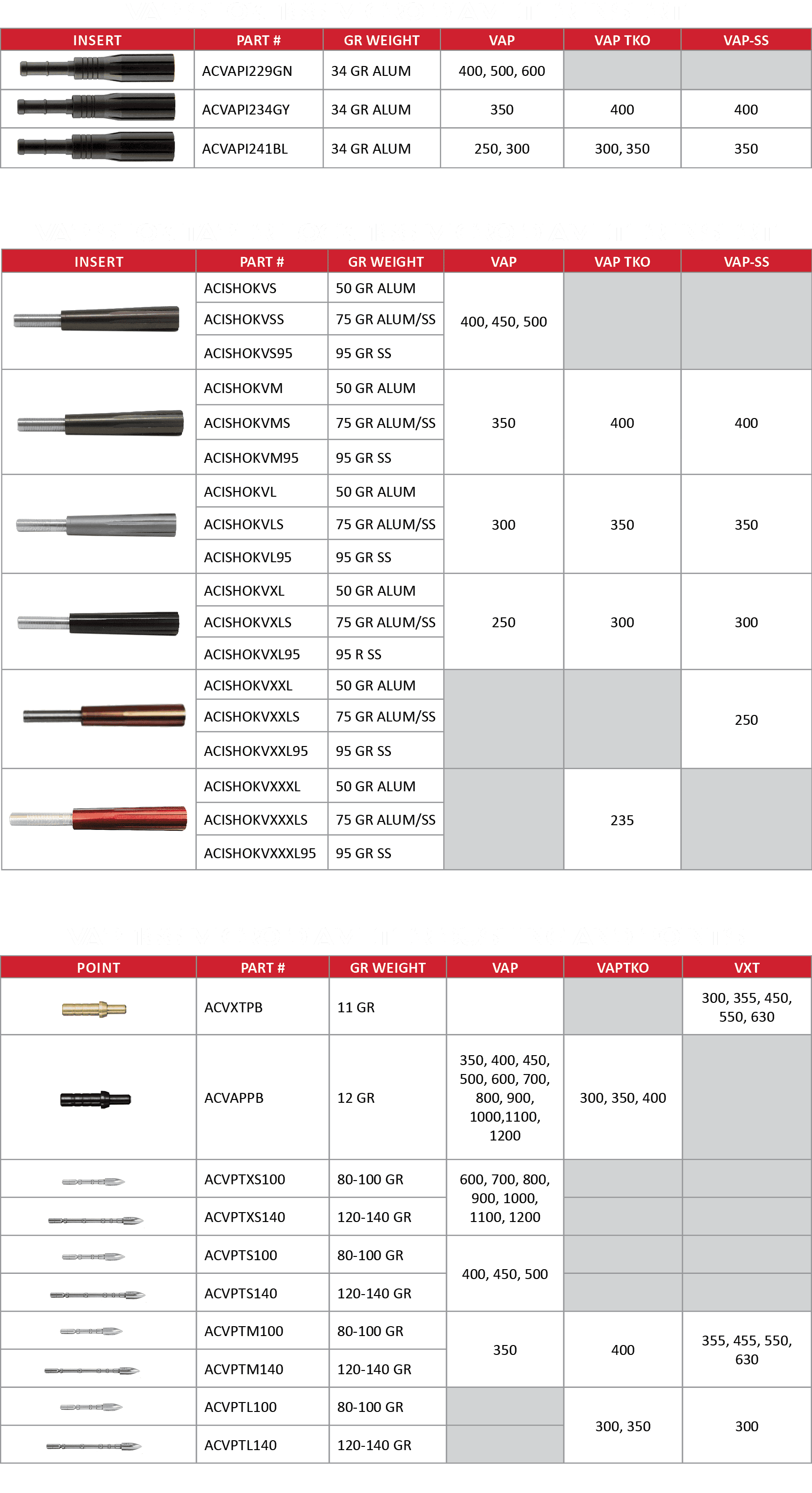 Fitting Charts Victory Archery