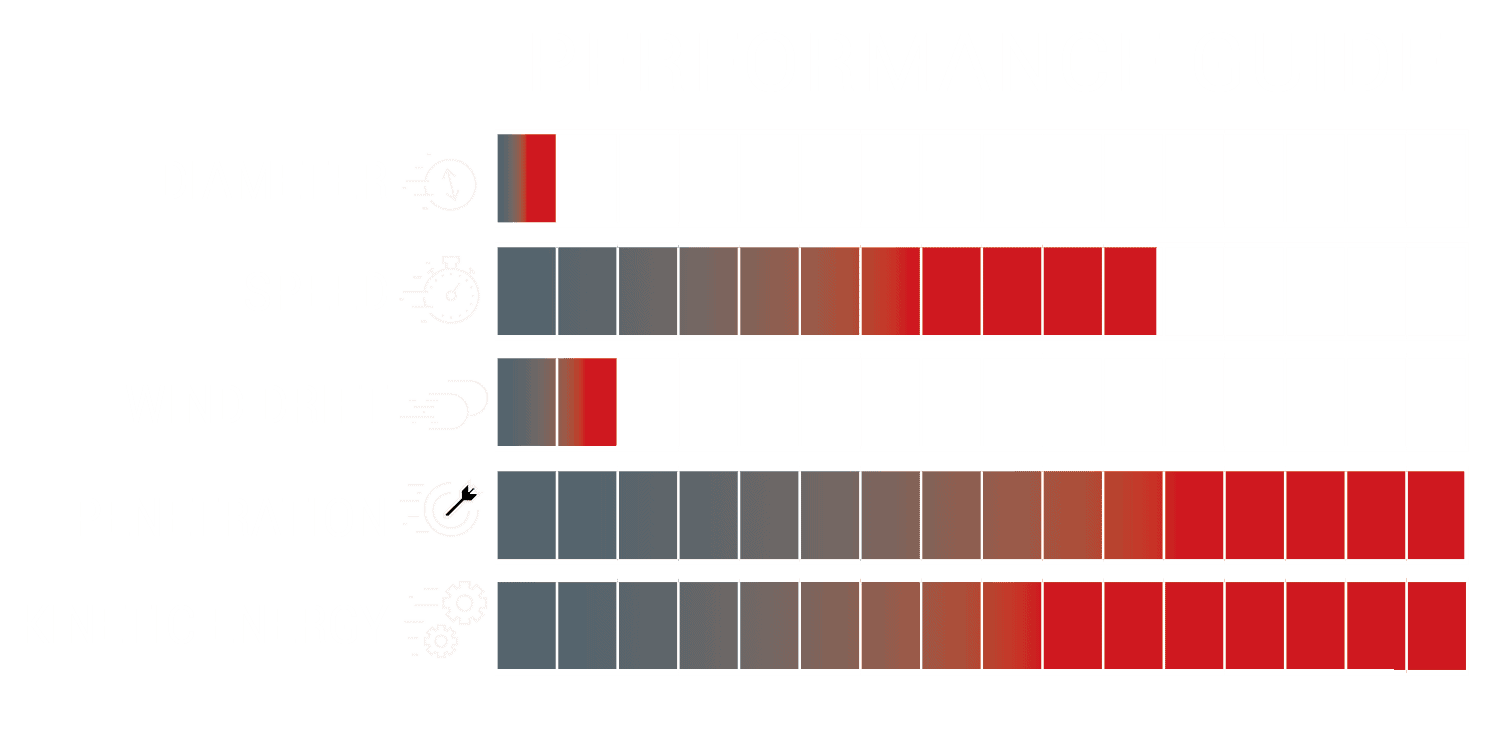 Carbon Hunting Arrows | Micro-Diameter Penetration | Victory