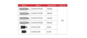 Fitting Charts - Victory Archery