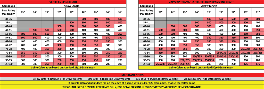 Arrow Speed Calculator